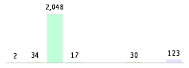 Mixed chart