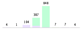 Mixed chart