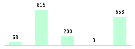 Mixed chart