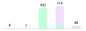 Mixed chart