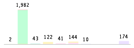 Mixed chart