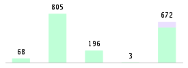 Mixed chart