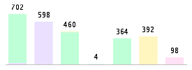 Mixed chart