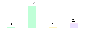 Mixed chart