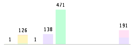 Mixed chart