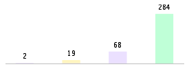 Mixed chart