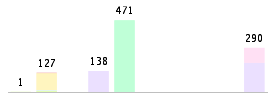 Mixed chart