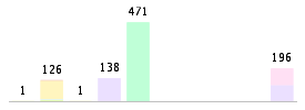 Mixed chart