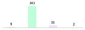 Mixed chart