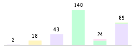 Mixed chart