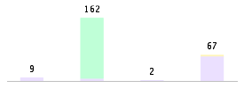 Mixed chart