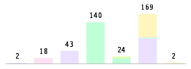 Mixed chart