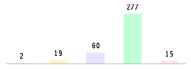 Mixed chart