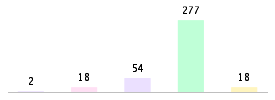 Mixed chart