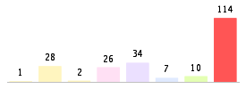 Mixed chart