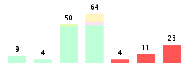 Mixed chart