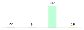 Mixed chart