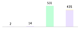 Mixed chart