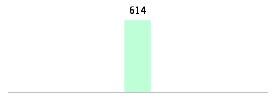 Mixed chart