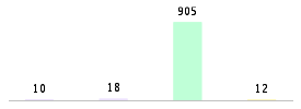 Mixed chart