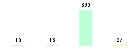 Mixed chart