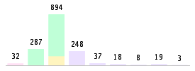 Mixed chart