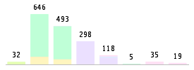 Mixed chart