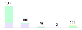 Mixed chart