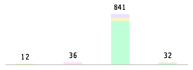 Mixed chart