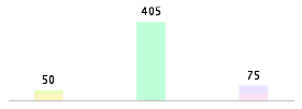 Mixed chart