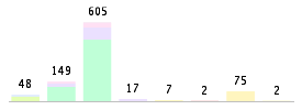 Mixed chart