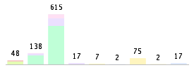 Mixed chart