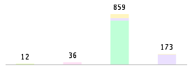 Mixed chart