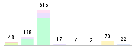 Mixed chart