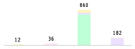 Mixed chart