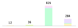 Mixed chart