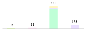 Mixed chart