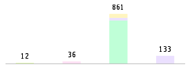 Mixed chart