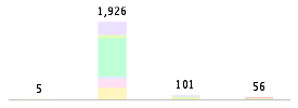 Mixed chart