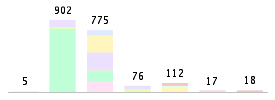 Mixed chart