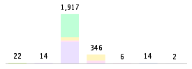 Mixed chart