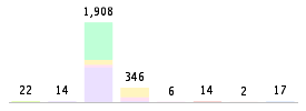 Mixed chart