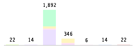 Mixed chart