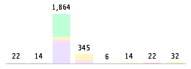 Mixed chart