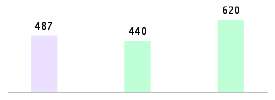 Mixed chart