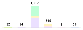 Mixed chart