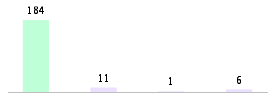 Mixed chart