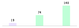 Mixed chart