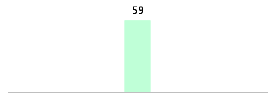 Mixed chart