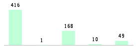 Mixed chart